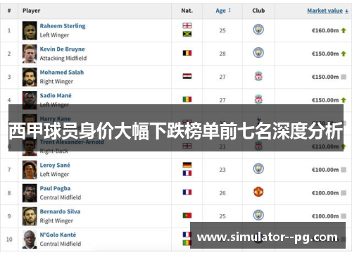 西甲球员身价大幅下跌榜单前七名深度分析