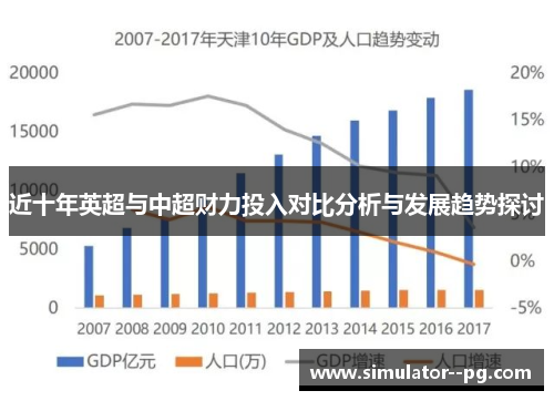 近十年英超与中超财力投入对比分析与发展趋势探讨