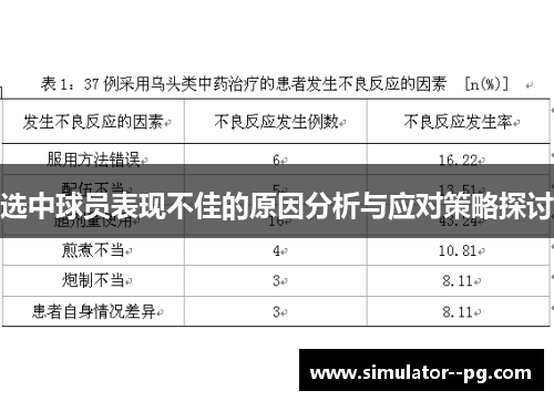 选中球员表现不佳的原因分析与应对策略探讨