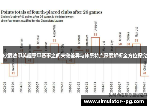 欧冠法甲英超意甲赛事之间关键差异与体系特点深度解析全方位探究