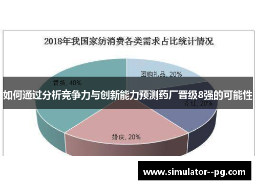 如何通过分析竞争力与创新能力预测药厂晋级8强的可能性 如何通过分析竞争力与创新能力预测药厂晋级8强的可能性