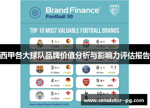西甲各大球队品牌价值分析与影响力评估报告