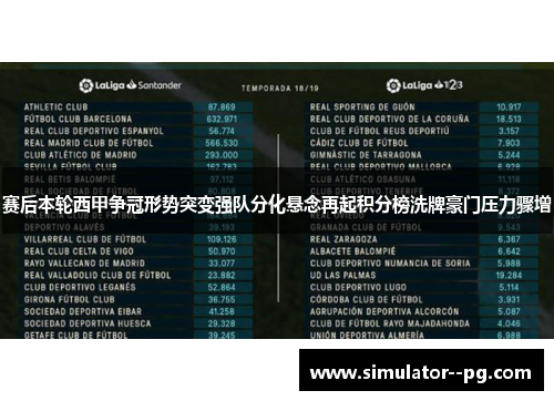 赛后本轮西甲争冠形势突变强队分化悬念再起积分榜洗牌豪门压力骤增 赛后本轮西甲争冠形势突变强队分化悬念再起积分榜洗牌豪门压力骤增