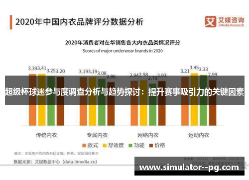 超级杯球迷参与度调查分析与趋势探讨：提升赛事吸引力的关键因素